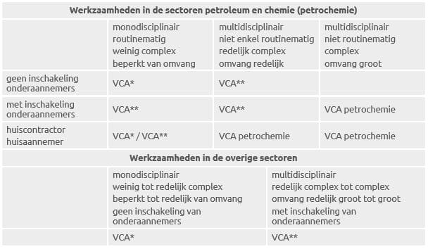 VCA- Checkliist- NL